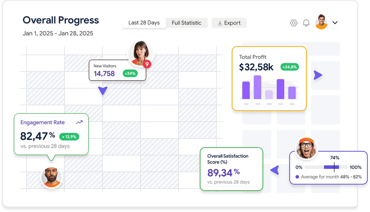 Detailed analytics that works for you - 乐鱼官网